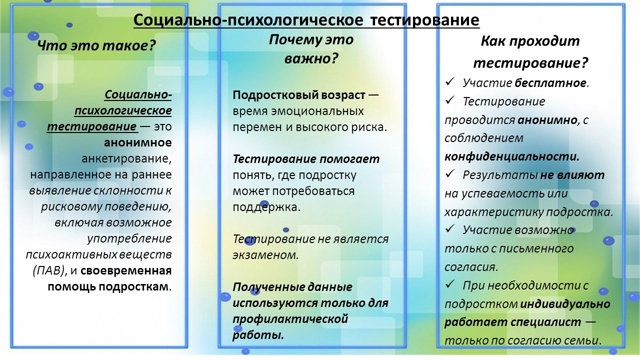 Социально-психологическое тестирование 1